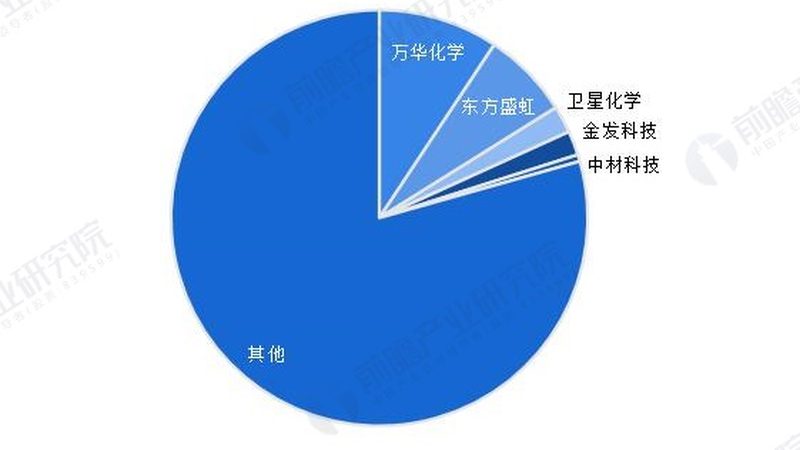无机化工原料环保选材，这些要点不可忽视**
